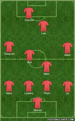 Dream Team Formation 2012
