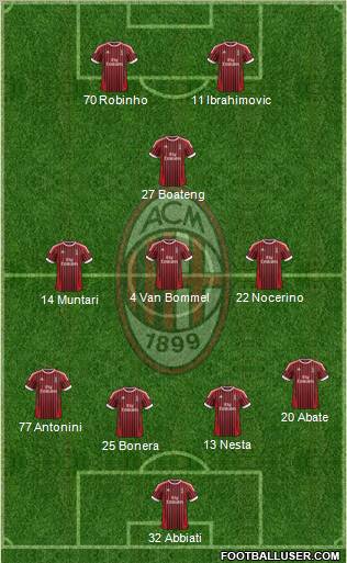 A.C. Milan Formation 2012