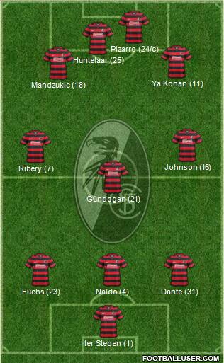 SC Freiburg Formation 2012