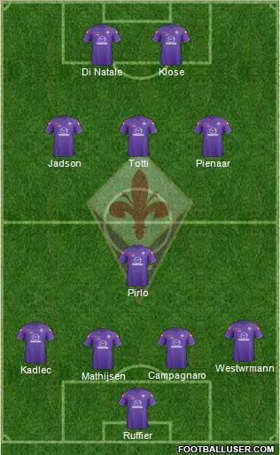 Fiorentina Formation 2012