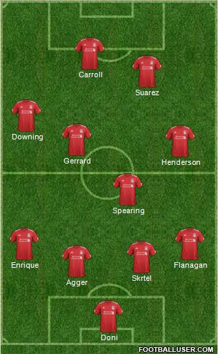Liverpool Formation 2012
