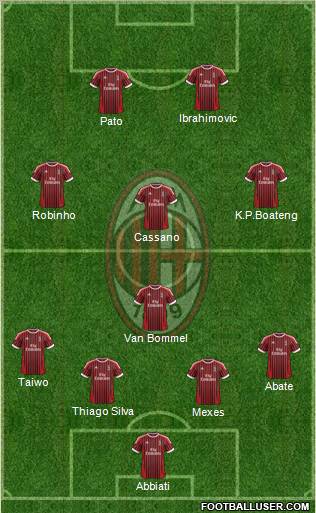A.C. Milan Formation 2012