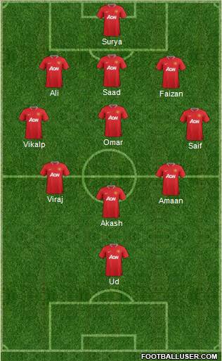 Manchester United Formation 2012