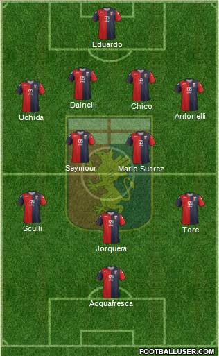 Genoa Formation 2012