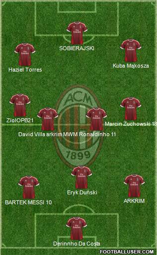 A.C. Milan Formation 2012