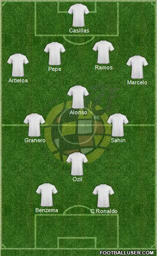 Spain Formation 2012
