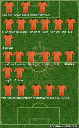 Holland Formation 2012