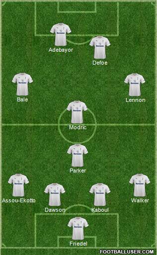 Tottenham Hotspur Formation 2012