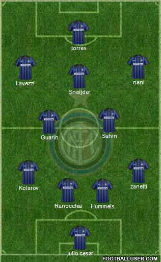 F.C. Internazionale Formation 2012