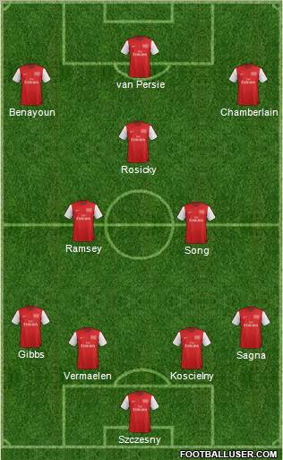Arsenal Formation 2012