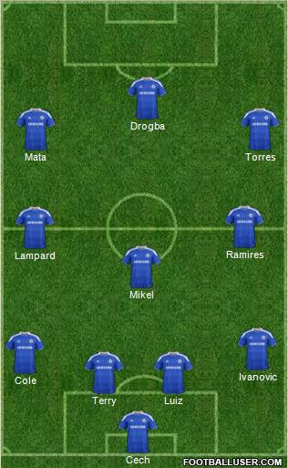 Chelsea Formation 2012