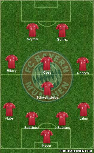 FC Bayern München Formation 2012