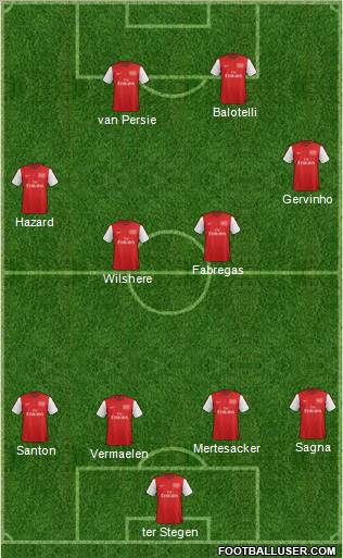 Arsenal Formation 2012
