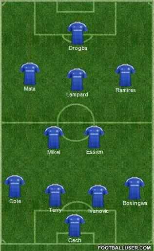 Chelsea Formation 2012