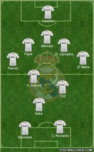 Real Madrid C.F. Formation 2012