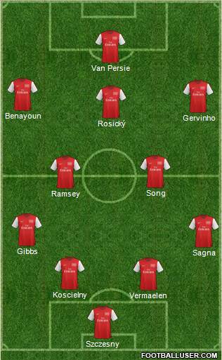 Arsenal Formation 2012