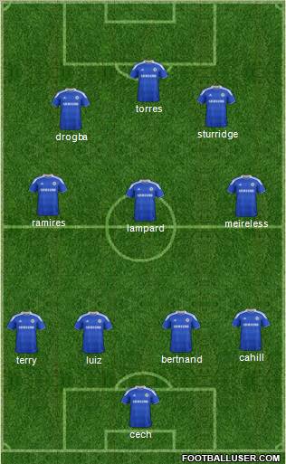Chelsea Formation 2012