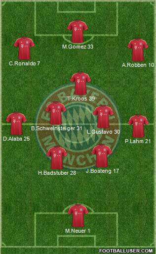FC Bayern München Formation 2012