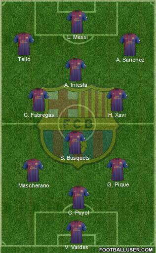 F.C. Barcelona Formation 2012