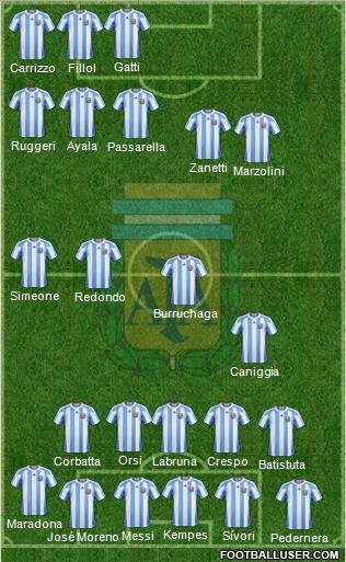 Argentina Formation 2012