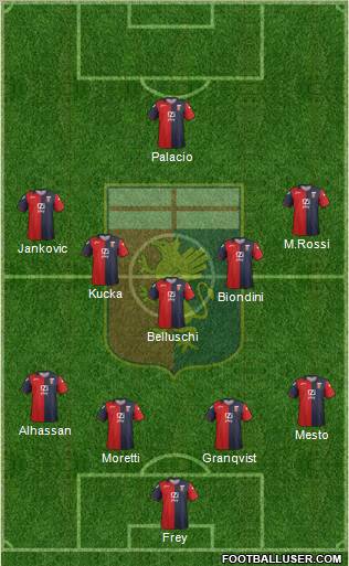 Genoa Formation 2012