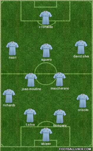 Manchester City Formation 2012