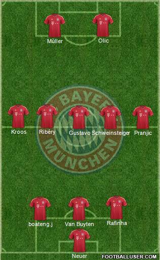 FC Bayern München Formation 2012