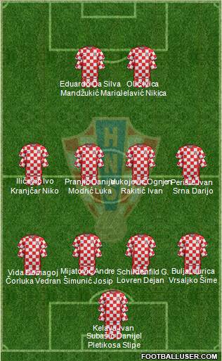 Croatia Formation 2012
