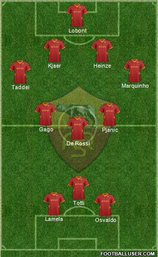 AS Roma Formation 2012