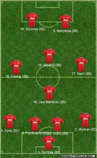 Manchester United Formation 2012