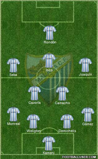 Málaga C.F., S.A.D. Formation 2012