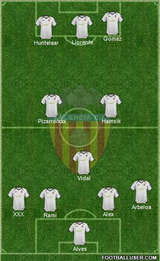 Valencia C.F., S.A.D. Formation 2012