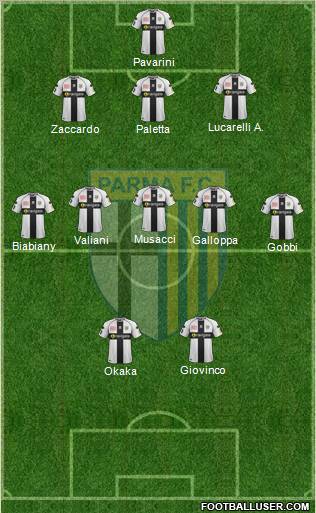 Parma Formation 2012