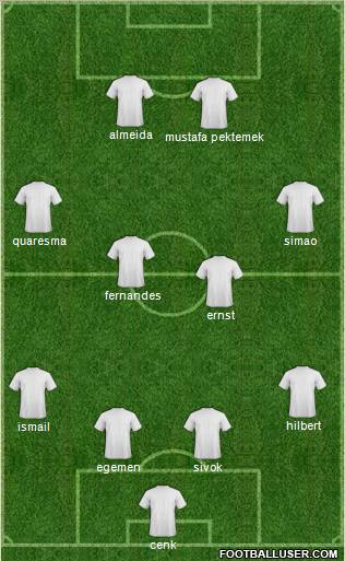 Champions League Team Formation 2012