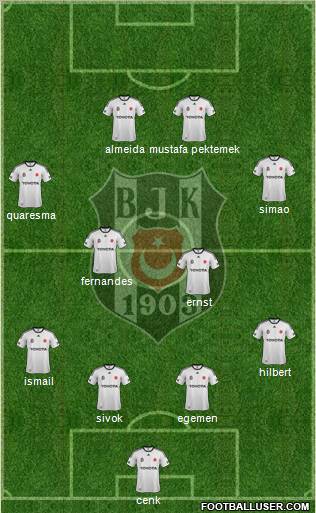 Besiktas JK Formation 2012