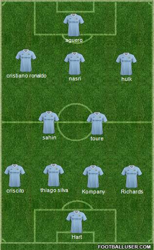 Manchester City Formation 2012