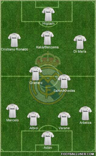 Real Madrid C.F. Formation 2012