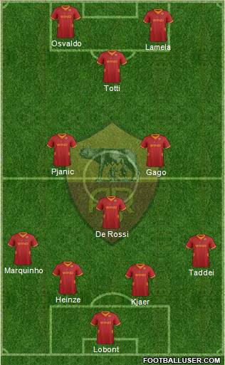 AS Roma Formation 2012