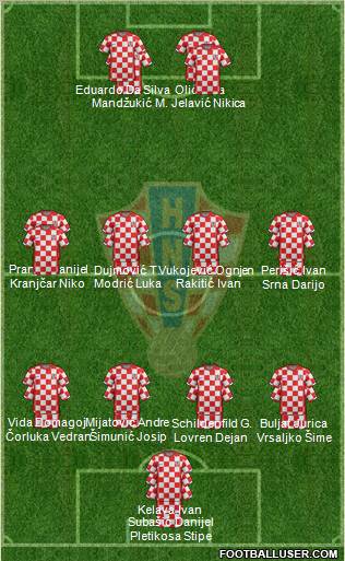 Croatia Formation 2012