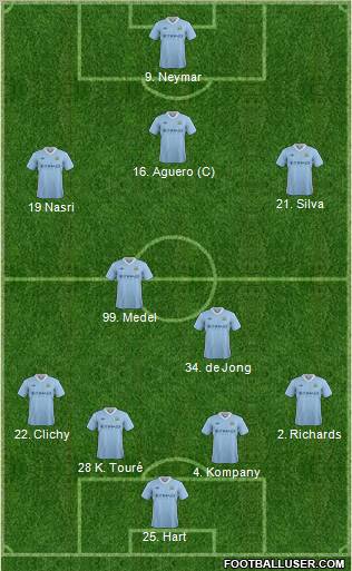 Manchester City Formation 2012
