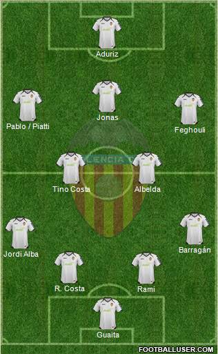 Valencia C.F., S.A.D. Formation 2012