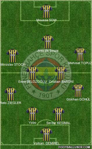 Fenerbahçe SK Formation 2012