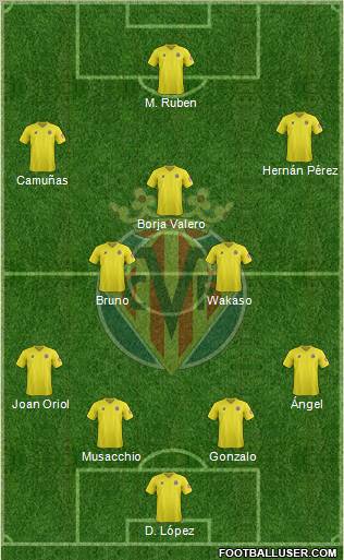 Villarreal C.F., S.A.D. Formation 2012