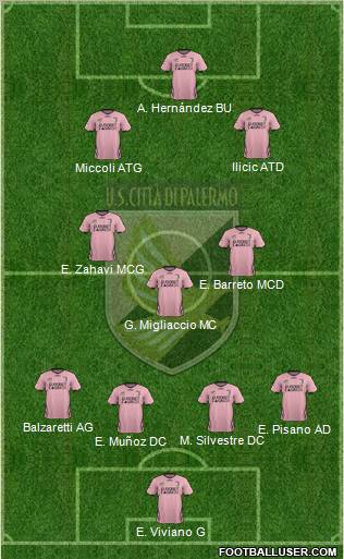 Città di Palermo Formation 2012
