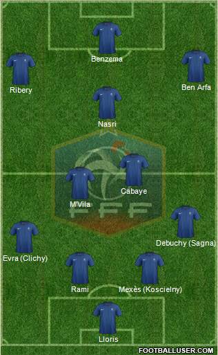 France Formation 2012