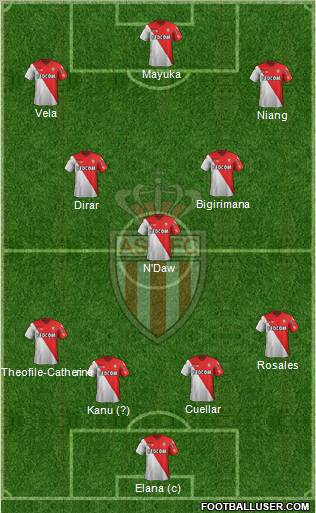AS Monaco FC Formation 2012