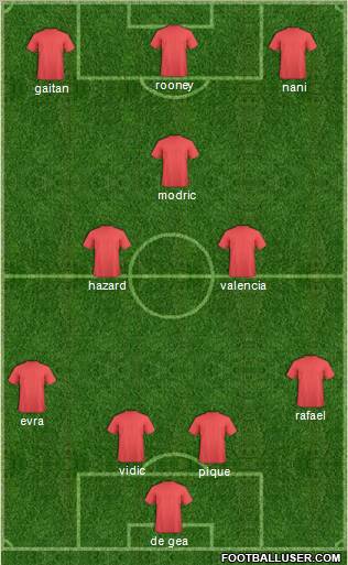 Champions League Team Formation 2012