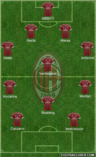 A.C. Milan Formation 2012