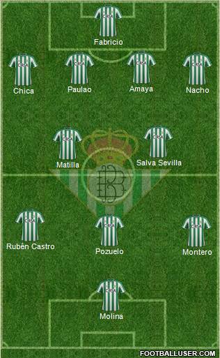 Real Betis B., S.A.D. Formation 2012