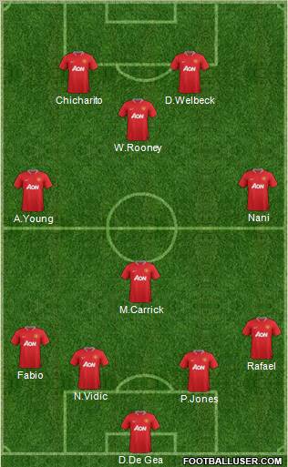 Manchester United Formation 2012
